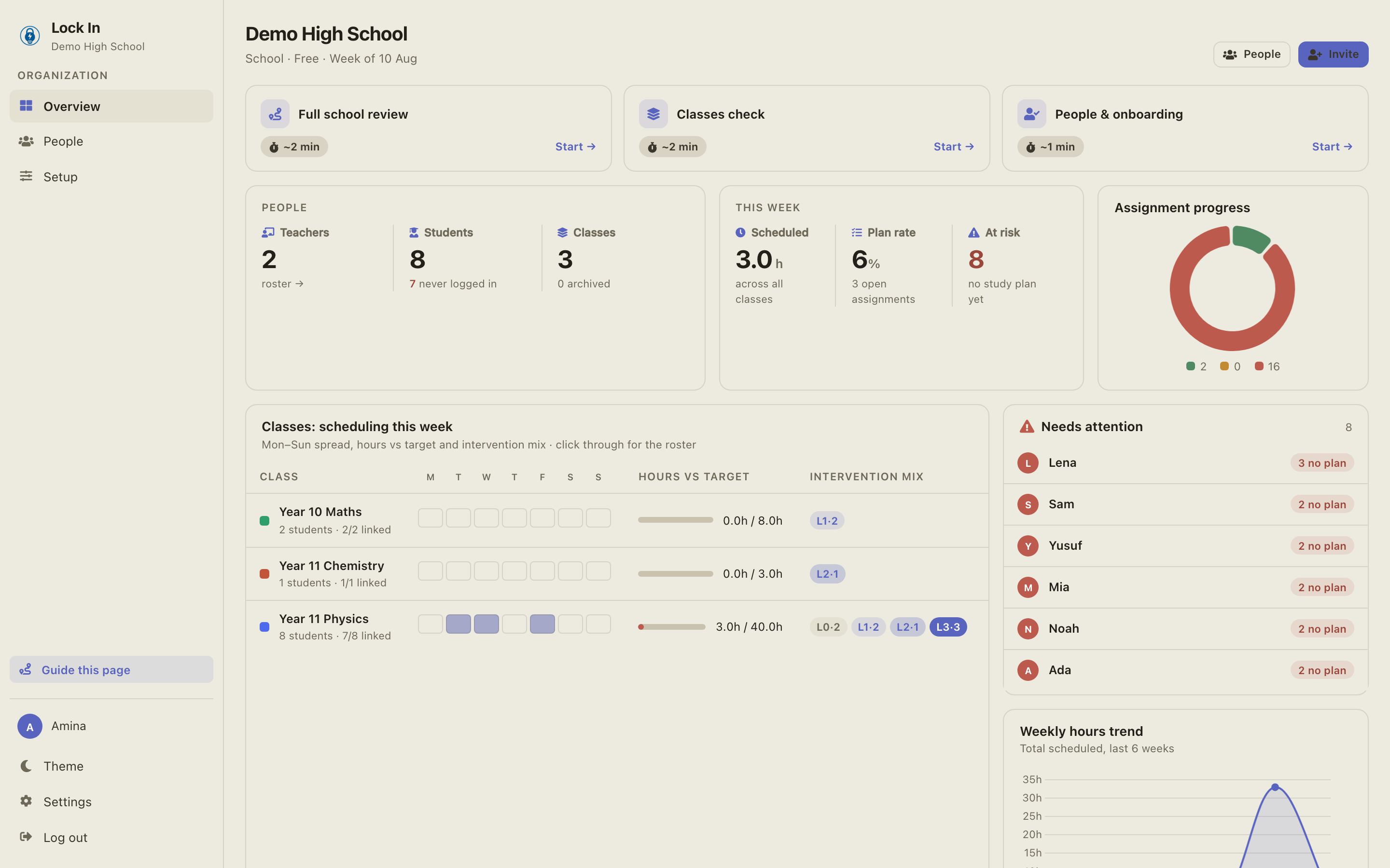 Lock In school console showing weekly KPIs, per-class scheduling, and the needs-attention list